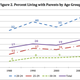 Young people living with their parents